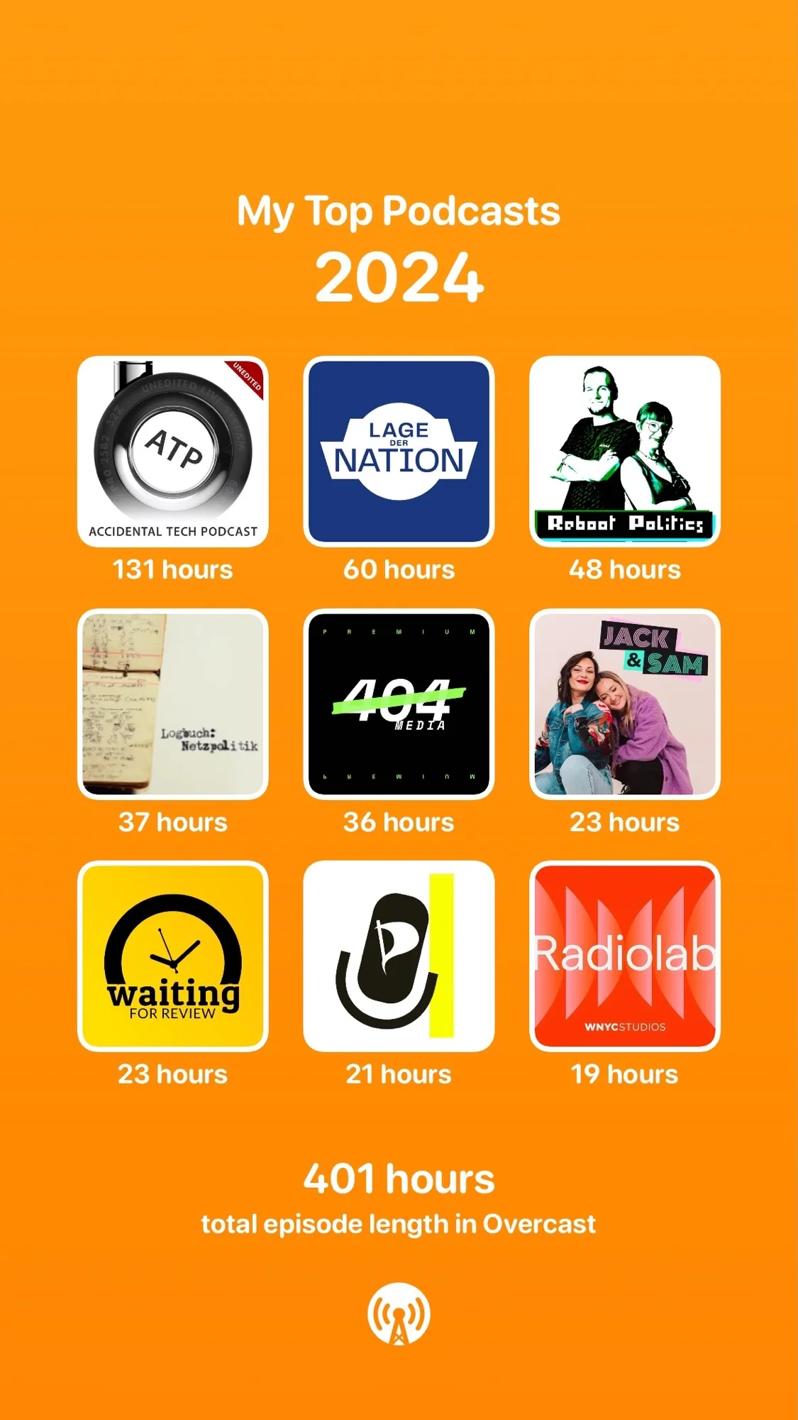 Screenshot of my listening stats in Overcast for 2024. 131 hours ATP, 60 hours Lage der Nation, 48 hours Reboot Politics and others. 401 hours in total.